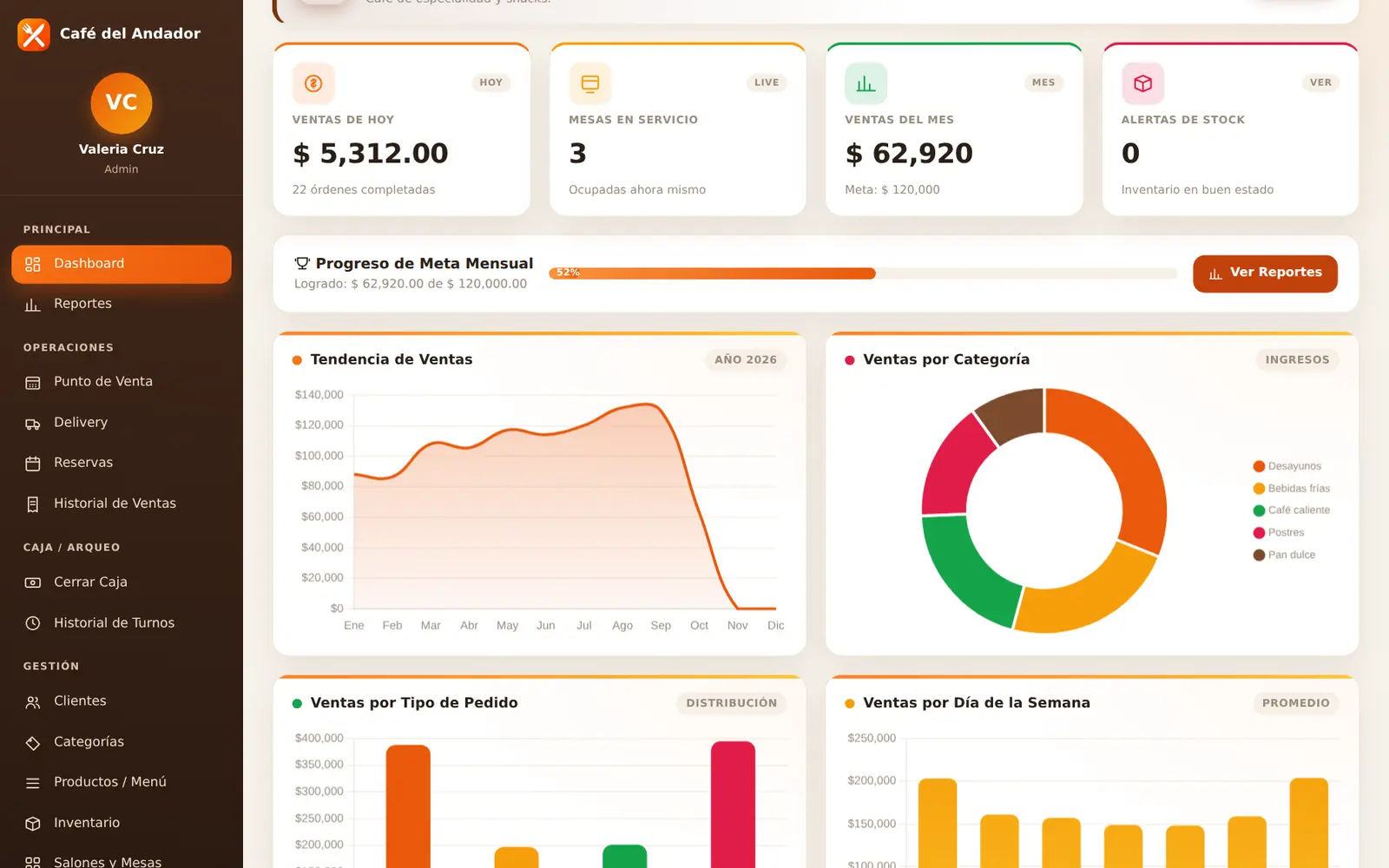 Cibix para cafetería: Reportes