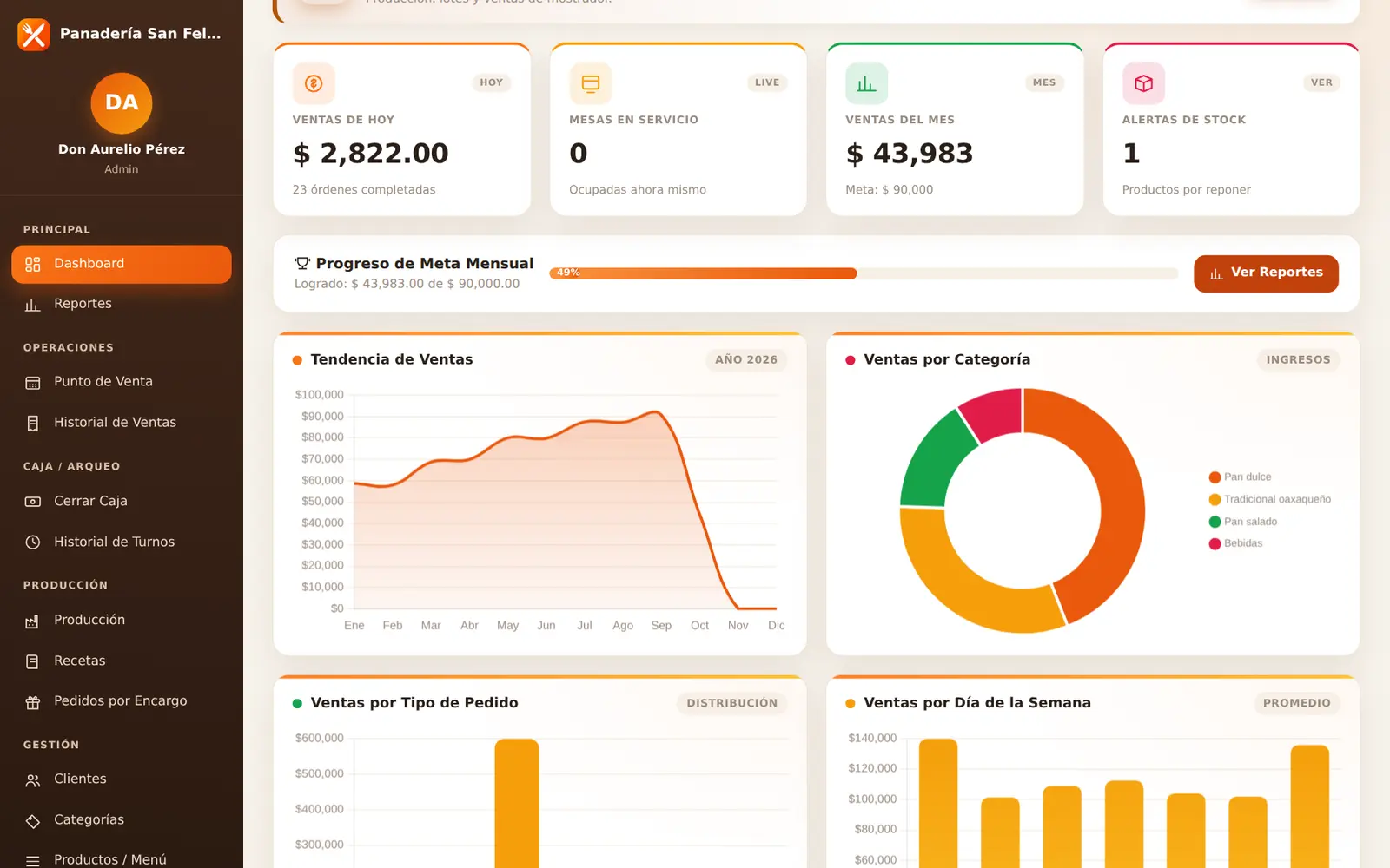 Cibix para panadería: Reportes