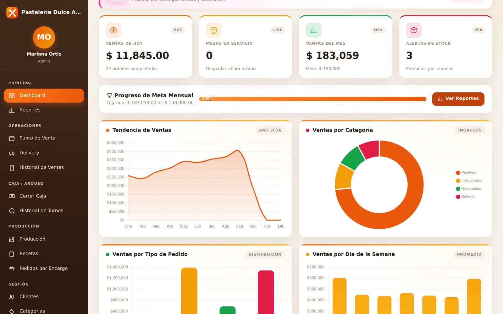Cibix para pastelería: Reportes